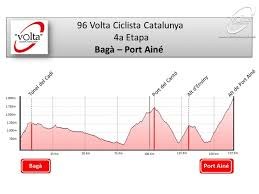 Demà passa per la Seu d'Urgell la Volta a Catalunya 2016