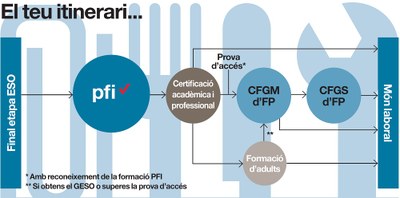 El PTT ofereix per al curs 2021-2022 el nou perfil d’auxiliar en activitats forestals 