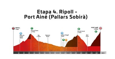 La Seu d’Urgell serà escenari de l’etapa reina de l’edició 100 de la Volta Ciclista a Catalunya 
