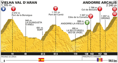 L'Ajuntament i Turisme Seu amplien l'aparcament d'autocaravanes pels aficionats que segueixin el Tour de France al seu pas per la ciutat